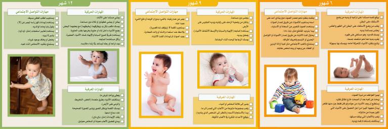 Developmental Checklist - 1-12 months - Inside
