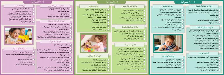 Developmental Checklist - 1-5 years - Inside